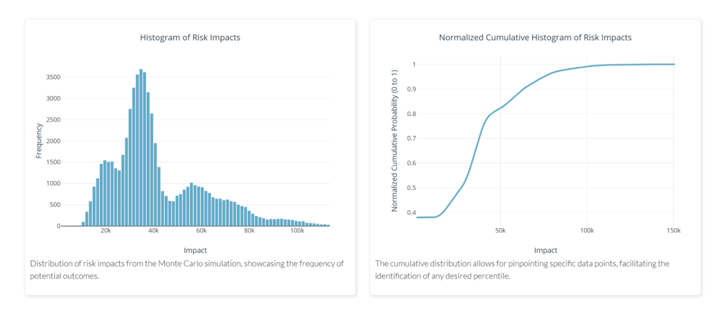 ProjectRiskLab — Monte Carlo simulation dashboard